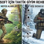 Airsoft İçin Nasıl Giyinmeli? Yaz ve Kış Aylarında Taktik Giyim İpuçları
