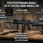 Fiyat/Performans Odaklı En İyi Specna Arms Modelleri Hangileri?
