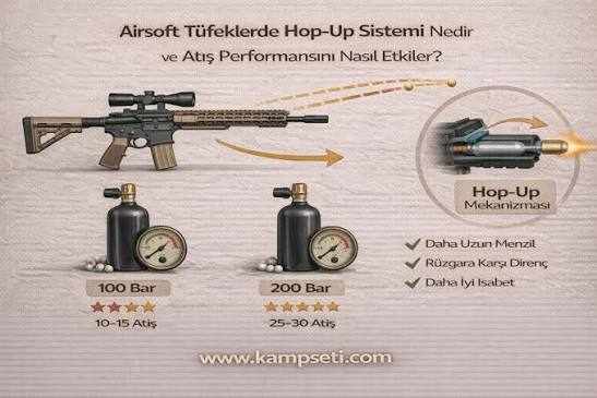 Airsoft'ta Görünmeyen Detaylar