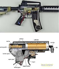 Airsoft Beden Dilini Okuma 